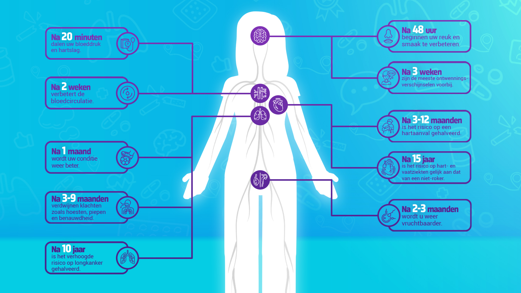 Waarom voel ik me slechter na het stoppen met roken?